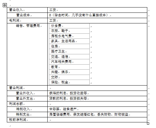 一篇文章教你如何有效管理每一分钱1