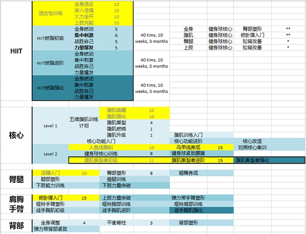 私人读书笔记 & 健身计划1