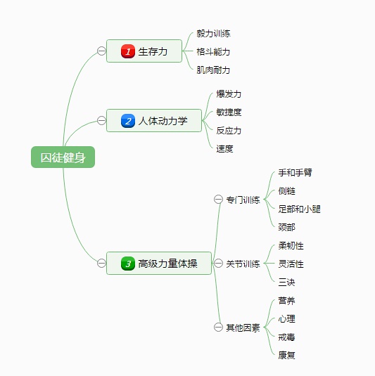 尊重| 健身，挑战自己的每一次极限1