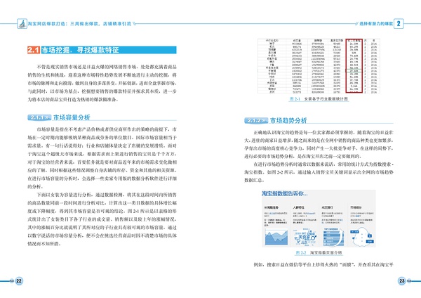 市场挖掘：寻找爆款特征1