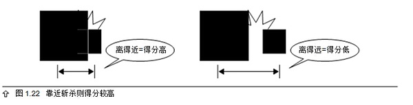 1.7　得分高低的判定1