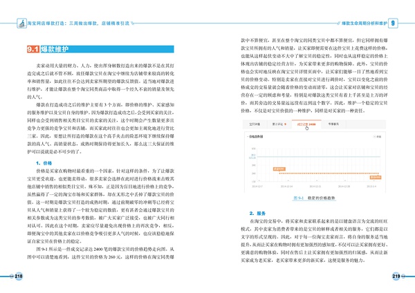 爆款维护1