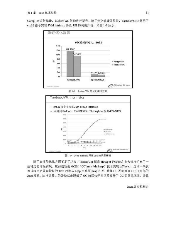 1.5 实战：玩转OpenJDK1