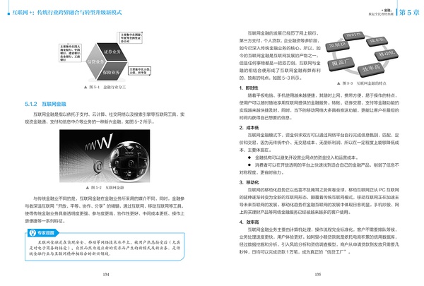 互联网金融1