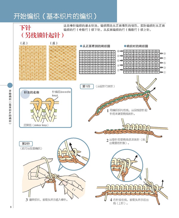 基本织片的编织1