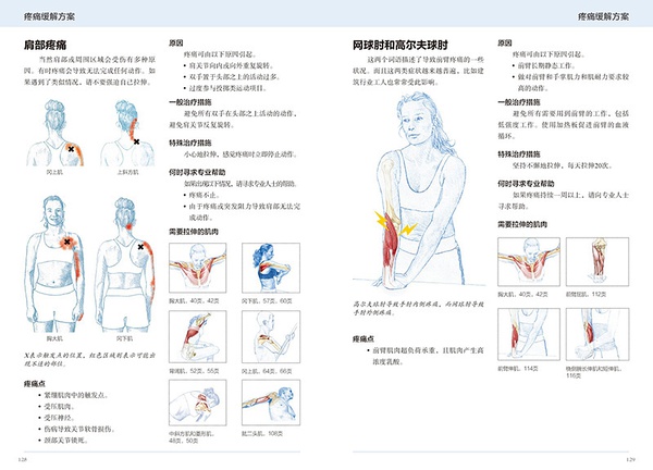 肩部疼痛1