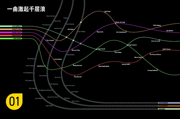 第一章  一曲激起千层浪1