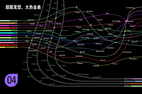 第四章  超酷发型，大热金曲1