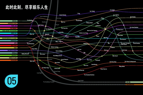 第五章  此时此刻，尽享娱乐人生1