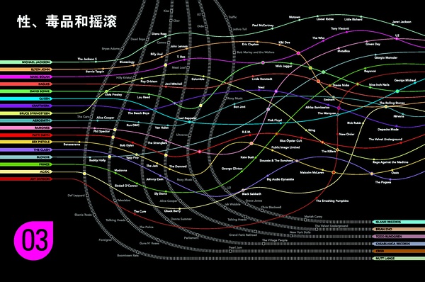 第三章  性、毒品与摇滚1